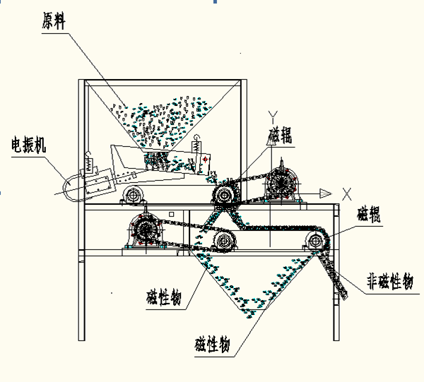 高磁場(chǎng)強(qiáng)磁磁選機(jī)