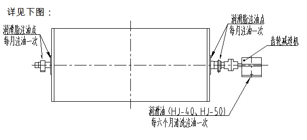 干式磁選機(jī)潤滑系統(tǒng)